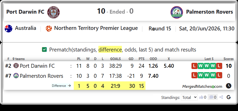 Port Darwin FC Vs Palmerston Rovers screenshot