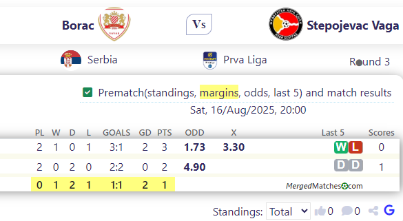 Borac Vs Stepojevac Vaga screenshot