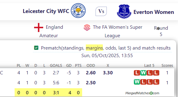Leicester City WFC Vs Everton Women screenshot