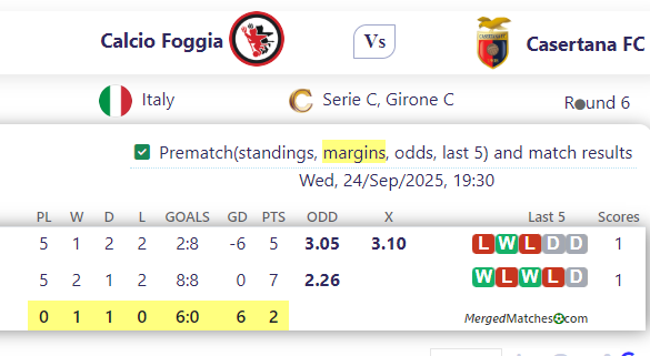 Calcio Foggia Vs Casertana FC screenshot
