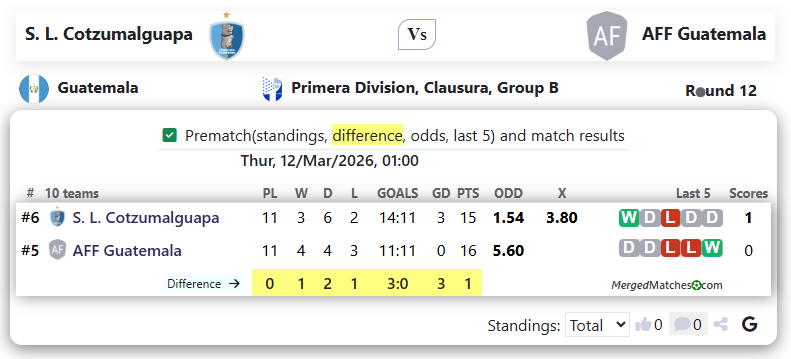 S. L. Cotzumalguapa Vs AFF Guatemala screenshot