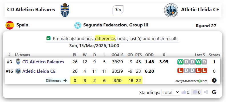 CD Atletico Baleares Vs Atletic Lleida CE screenshot