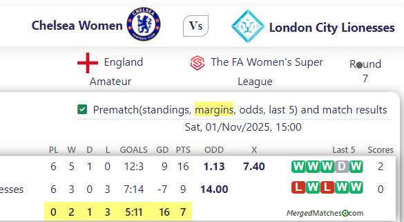Chelsea Women Vs London City Lionesses screenshot