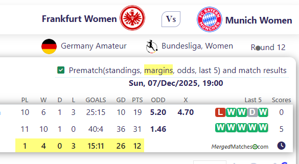Frankfurt Women  Vs Munich Women  screenshot