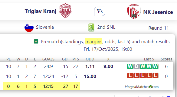 Triglav Kranj Vs NK Jesenice screenshot
