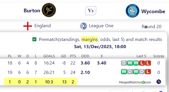Burton Vs Wycombe screenshot