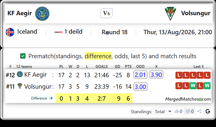 KF Aegir Vs Volsungur screenshot