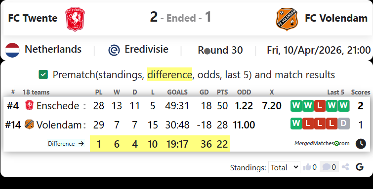 FC Twente Vs FC Volendam screenshot