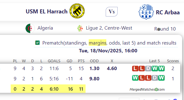 USM EL Harrach Vs RC Arbaa screenshot