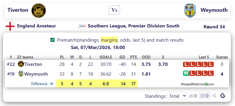 Tiverton Vs Weymouth screenshot
