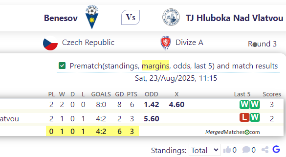 Benesov Vs TJ Hluboka Nad Vlatvou screenshot