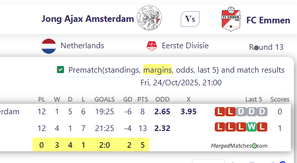 Jong Ajax Amsterdam Vs FC Emmen screenshot