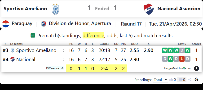 Sportivo Ameliano Vs Nacional Asuncion screenshot
