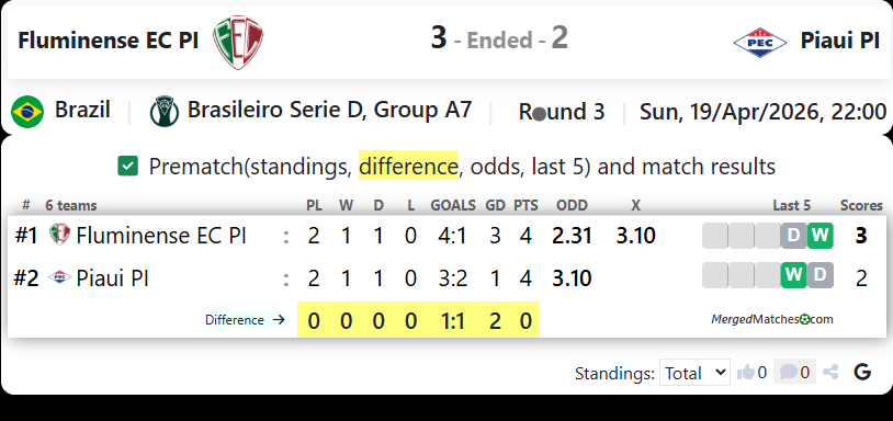 Fluminense EC PI Vs Piaui PI screenshot
