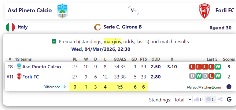 Asd Pineto Calcio Vs Forli FC screenshot