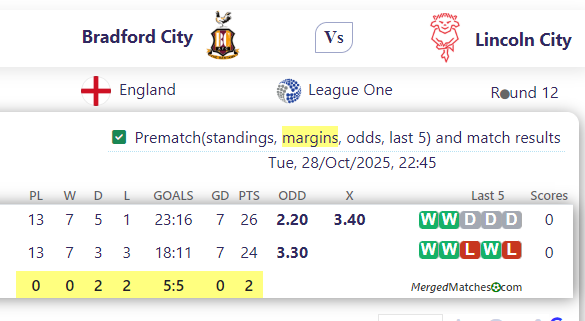 Bradford City Vs Lincoln City screenshot