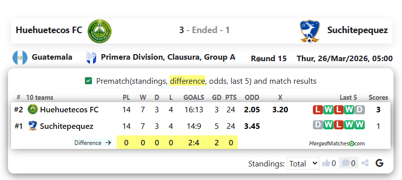 Huehuetecos FC Vs Suchitepequez screenshot