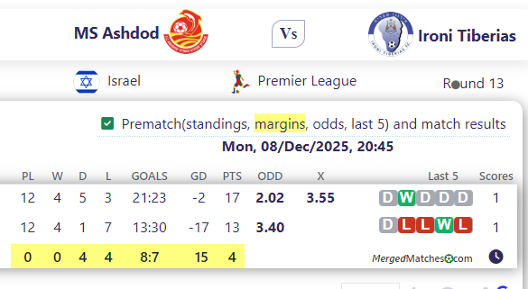 MS Ashdod Vs Ironi Tiberias screenshot