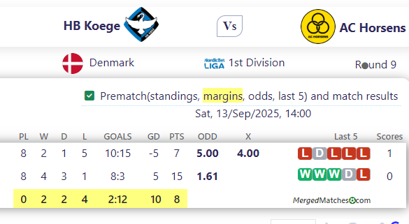 HB Koege Vs AC Horsens screenshot
