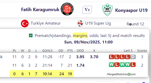 Fatih Karagumruk Vs Konyaspor U19 screenshot