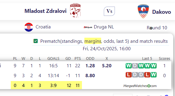 Mladost Zdralovi Vs Dakovo screenshot