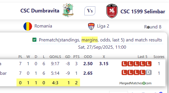 CSC Dumbravita Vs CSC 1599 Selimbar screenshot