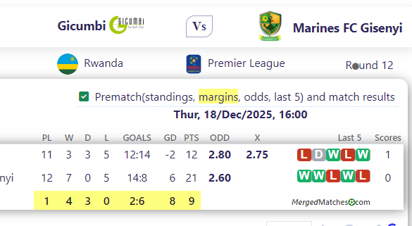 Gicumbi Vs Marines FC Gisenyi screenshot