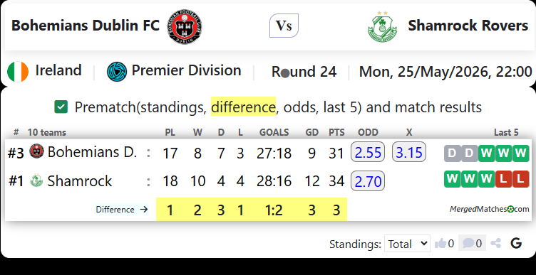 Bohemians Dublin FC Vs Shamrock Rovers screenshot