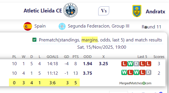 Atletic Lleida CE Vs Andratx screenshot