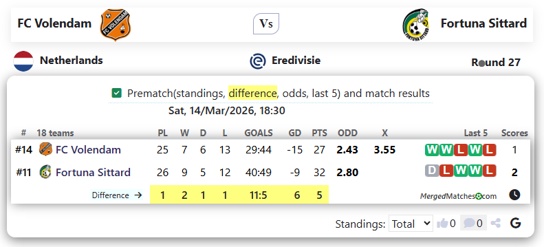 FC Volendam Vs Fortuna Sittard screenshot