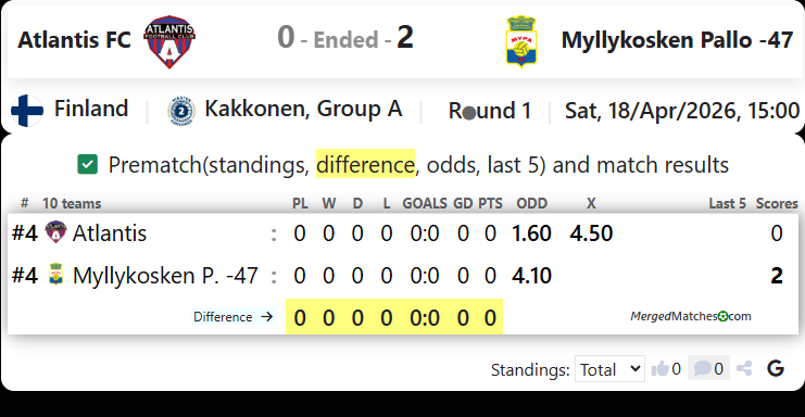 Atlantis FC Vs Myllykosken Pallo -47 screenshot