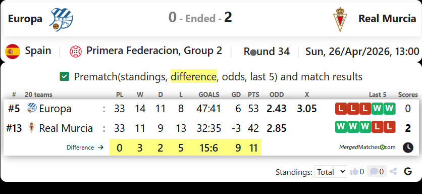 Europa Vs Real Murcia screenshot