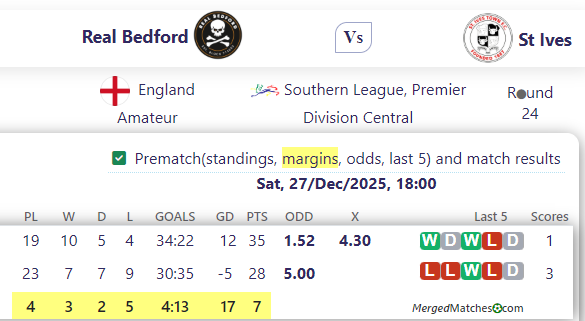 Real Bedford Vs St Ives screenshot