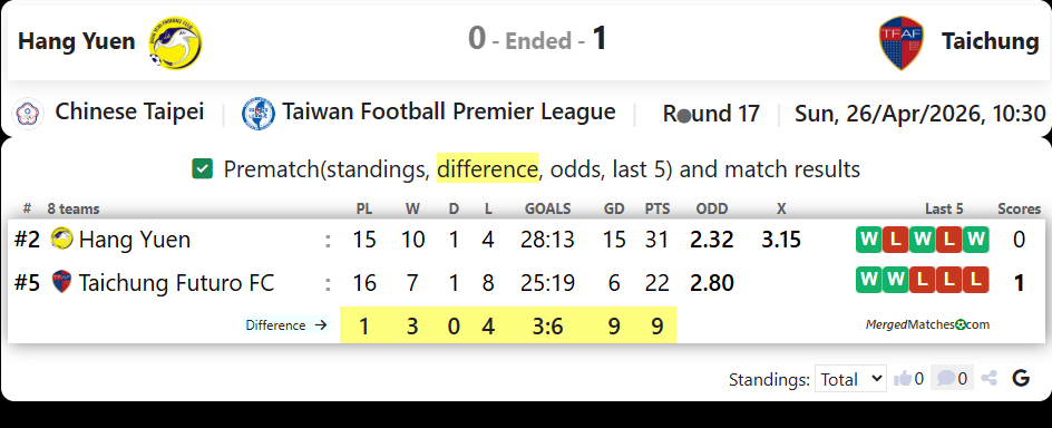 Hang Yuen Vs Taichung screenshot