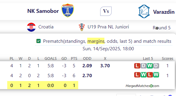 NK Samobor Vs Varazdin screenshot
