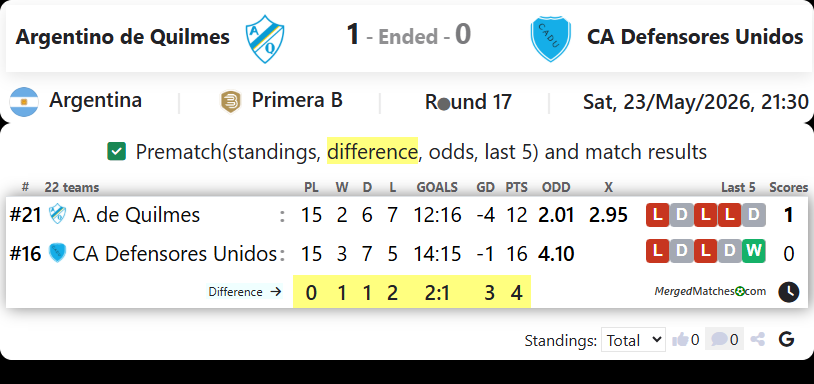 Argentino de Quilmes Vs CA Defensores Unidos screenshot