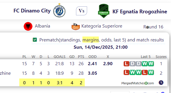 FC Dinamo City Vs KF Egnatia Rrogozhine screenshot