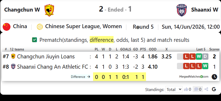 Changchun Jiuyin Loans Vs Shaanxi Chang An Athletic FC screenshot