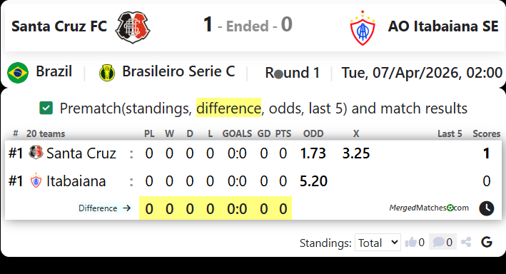 Santa Cruz FC Vs AO Itabaiana SE screenshot