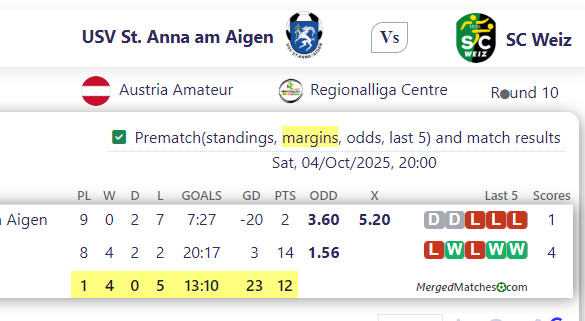 USV St. Anna am Aigen Vs SC Weiz screenshot