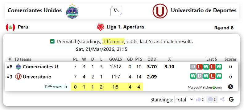 Comerciantes Unidos Vs Universitario de Deportes screenshot