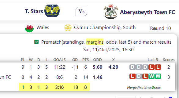 T. Stars Vs Aberystwyth Town FC screenshot