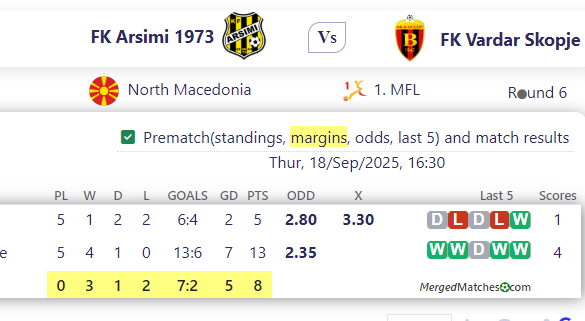 FK Arsimi 1973 Vs FK Vardar Skopje screenshot