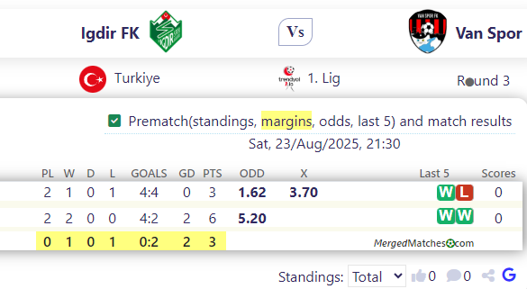 Igdir FK Vs Van Spor screenshot
