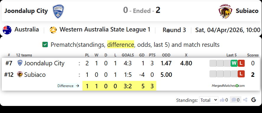Joondalup City Vs Subiaco screenshot