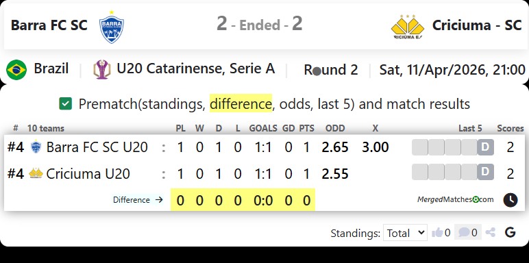 Barra FC SC Vs Criciuma - SC screenshot