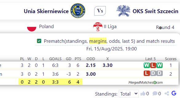 Unia Skierniewice Vs OKS Swit Szczecin screenshot