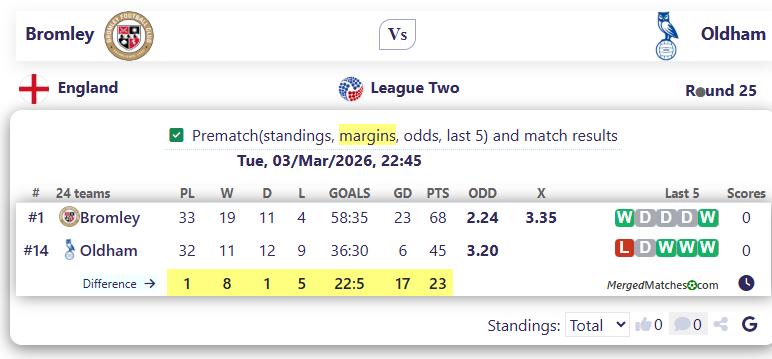 Bromley Vs Oldham screenshot