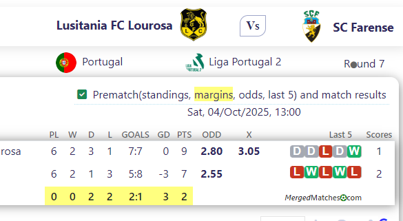 Lusitania FC Lourosa Vs SC Farense screenshot