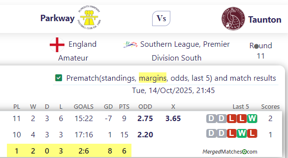 Parkway Vs Taunton screenshot
